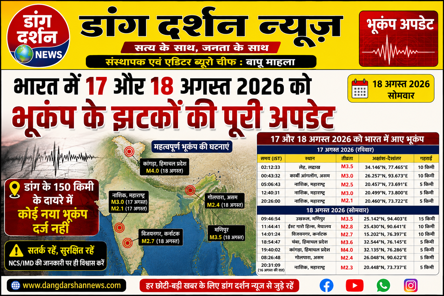 भारत में 17–18 अगस्त के भूकंप के झटके: ताजा अपडेट।